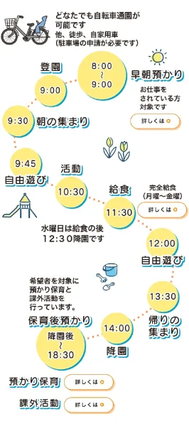 幼稚園の一日