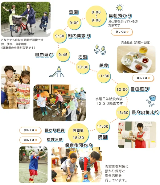 幼稚園の一日